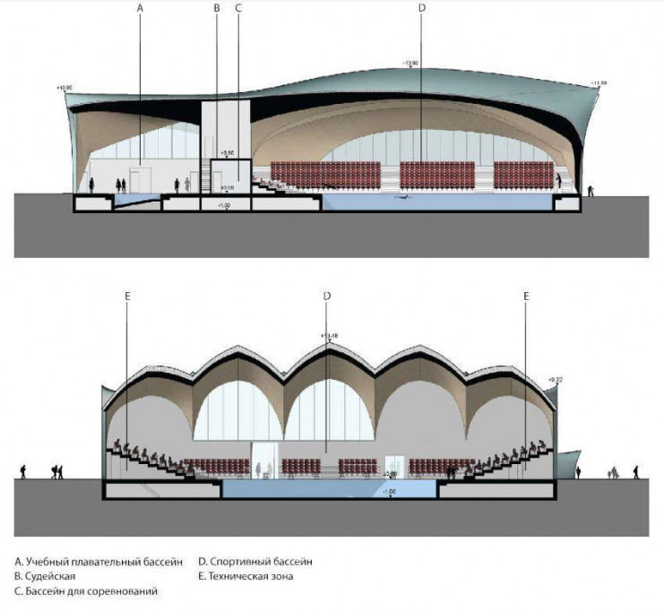 Спортивный бассейн Базель, Швейцария 2010